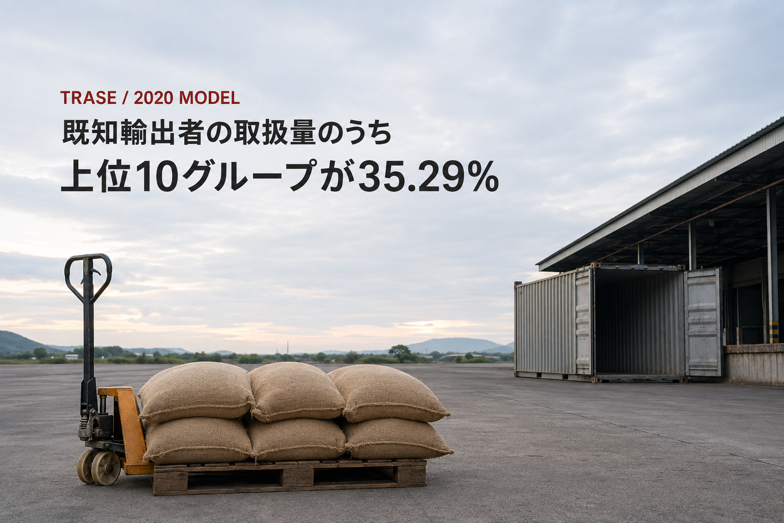 パレットトラック上に6袋の無地のジュート麻袋が並び、右奥に開いた無銘コンテナと倉庫が見える生成編集ビジュアル。中央に「TRASE / 2020 MODEL」「既知輸出者の取扱量のうち」「上位10グループが35.29%」と配している。